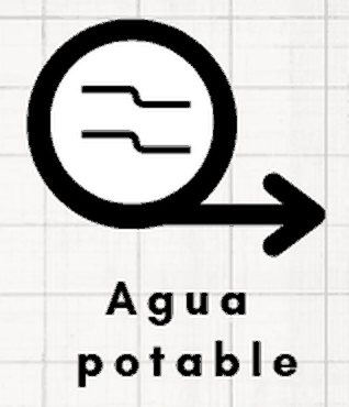 Signo de pista: Agua potable